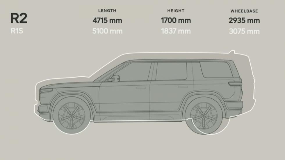 Νέο Rivian R2: Αποκάλυψη για το αντί-Tesla Model Y